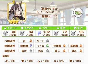 ウマ娘】ドリームジャーニーの解説まとめ – ウマ娘攻略本